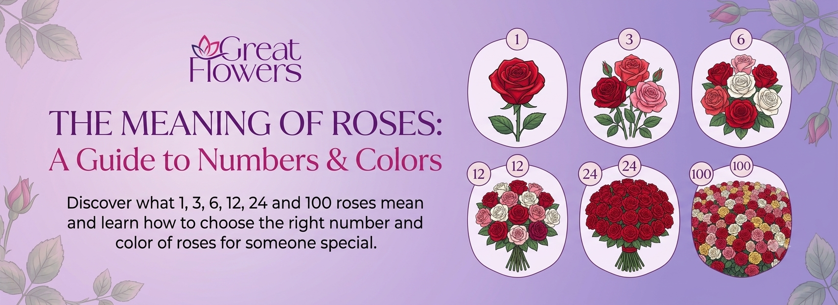 How Many Roses Should You Give Someone? The Meaning Behind 1, 3, 6, 12, 24 & 100 Roses